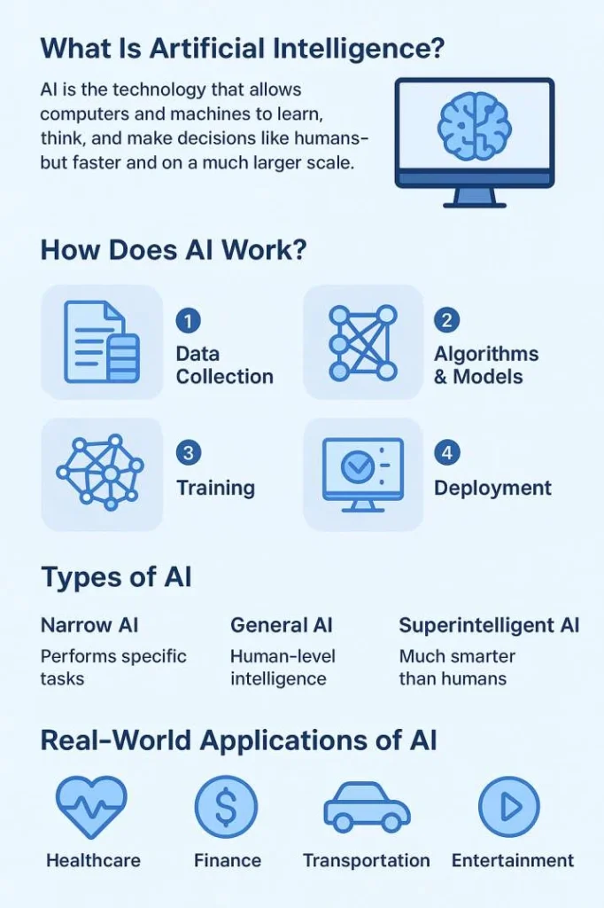 Key components of AI