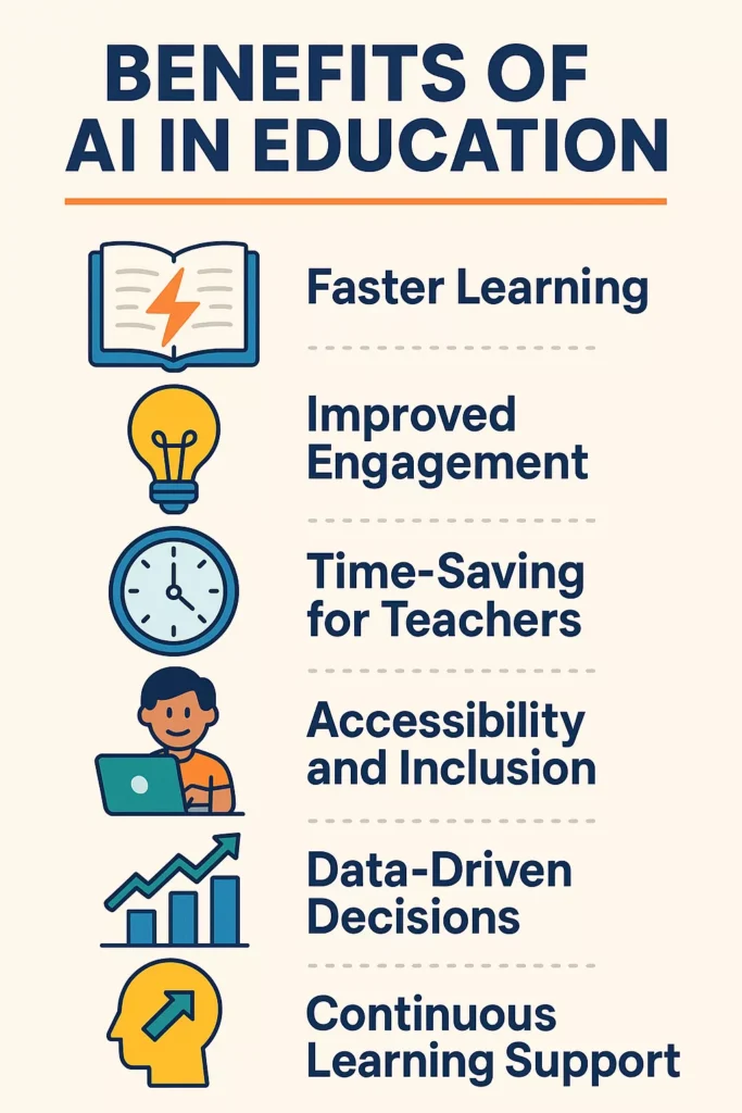 Benefits of AI in Education