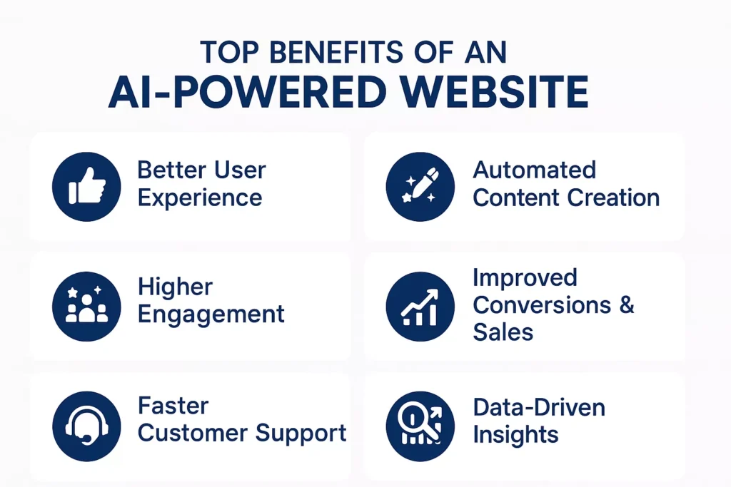 Benefits of an AI-Powered Website