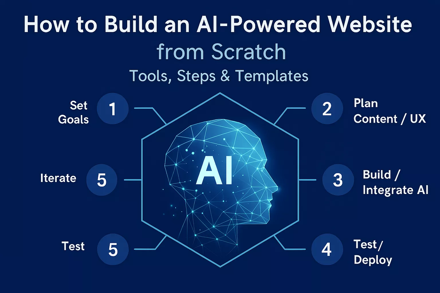 Build an AI-Powered Website from Scratch