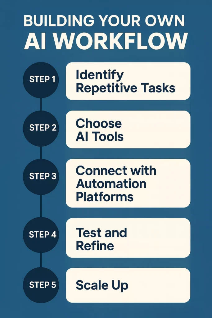 Building Your Own AI Workflow