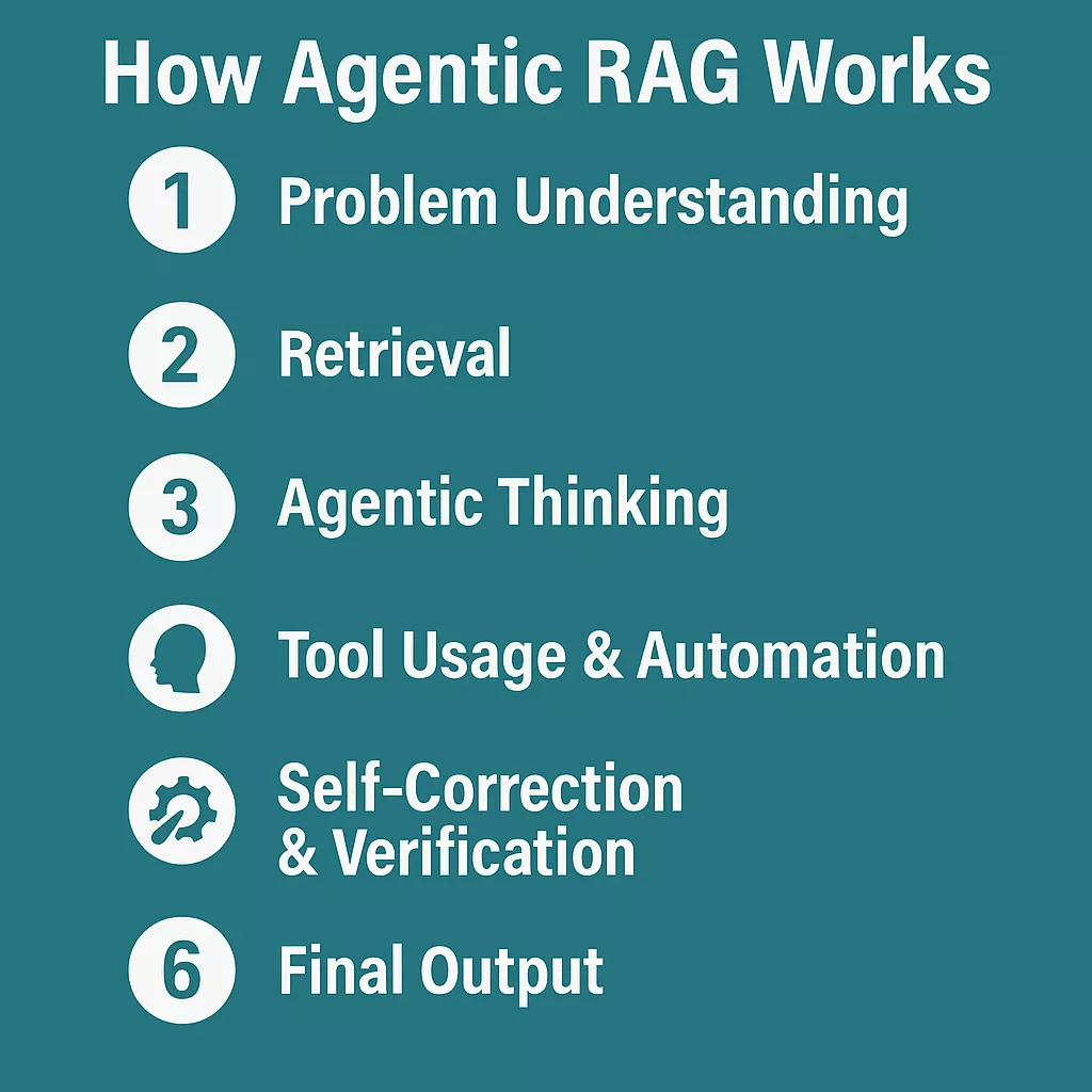 How Agentic RAG Works