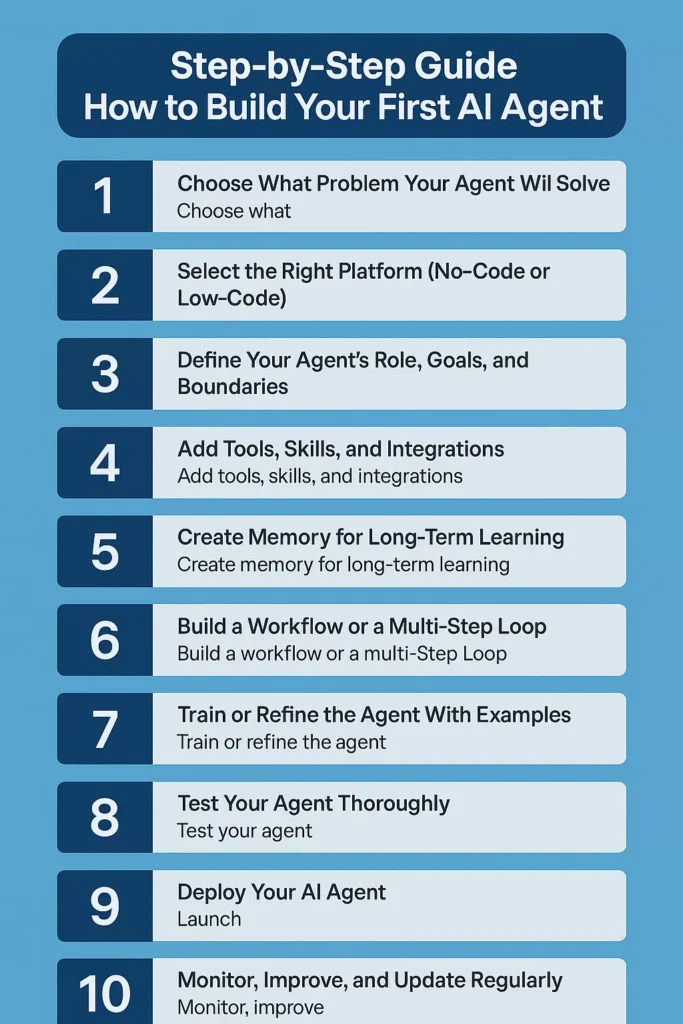How to Build Your First AI Agent