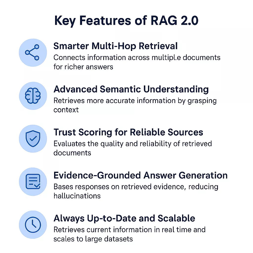 Key Features of RAG 2.0