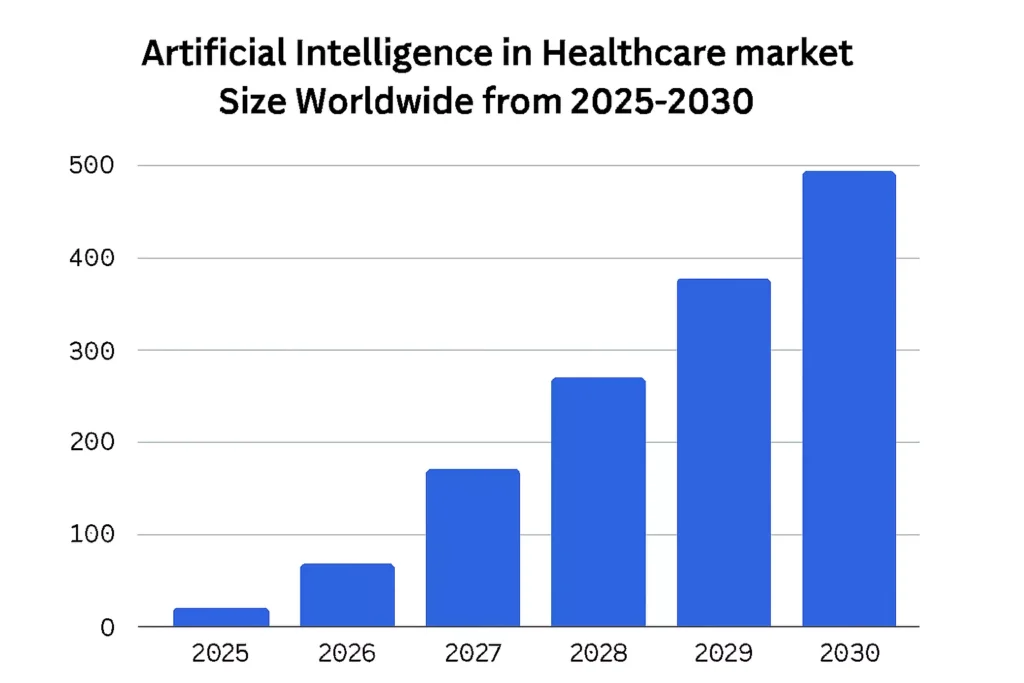 Recent Statistics Highlighting AI’s Impact on Healthcare