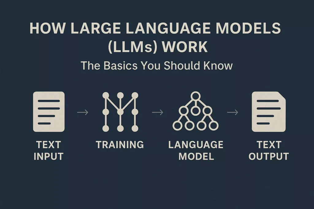 What Is a Large Language Model