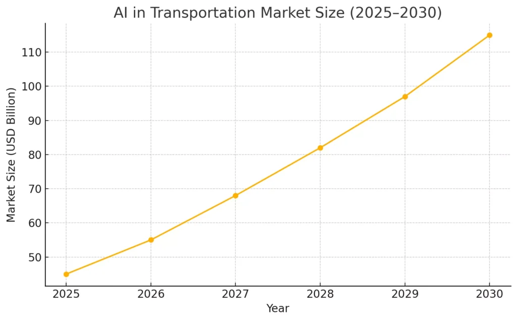 Why 2026 Is a Landmark Year for Mobility