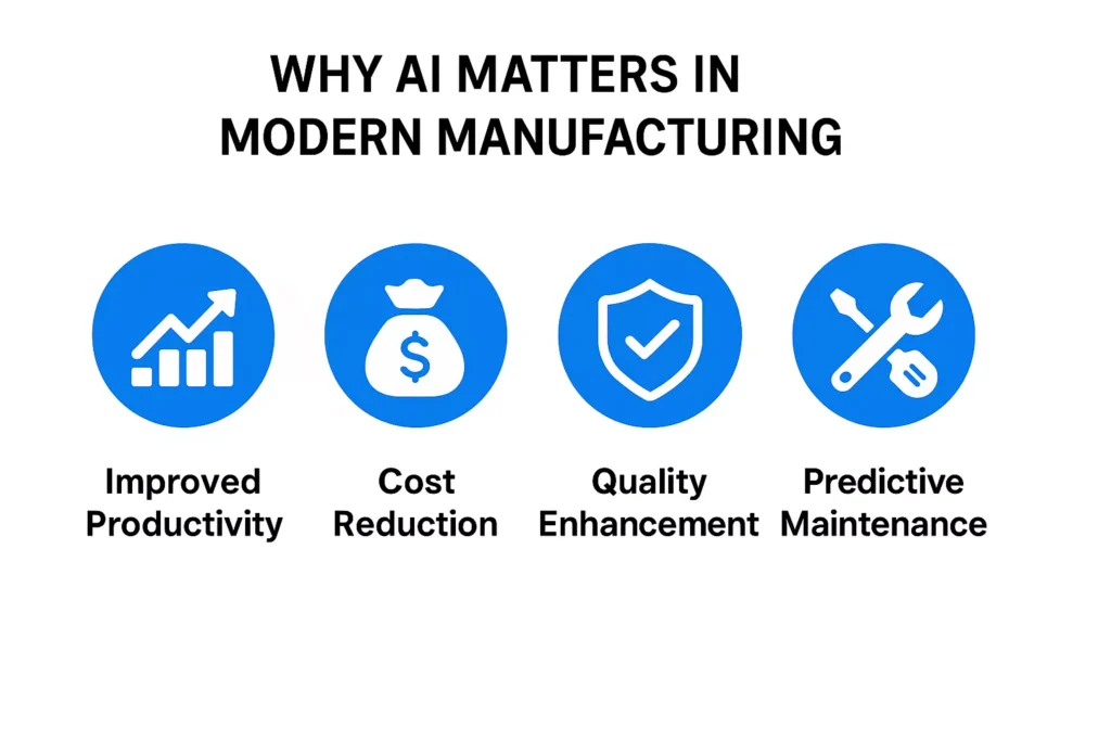 Why AI Matters in Modern Manufacturing