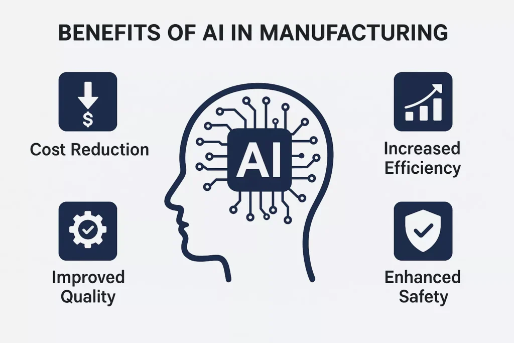 Benefits of AI in Manufacturing