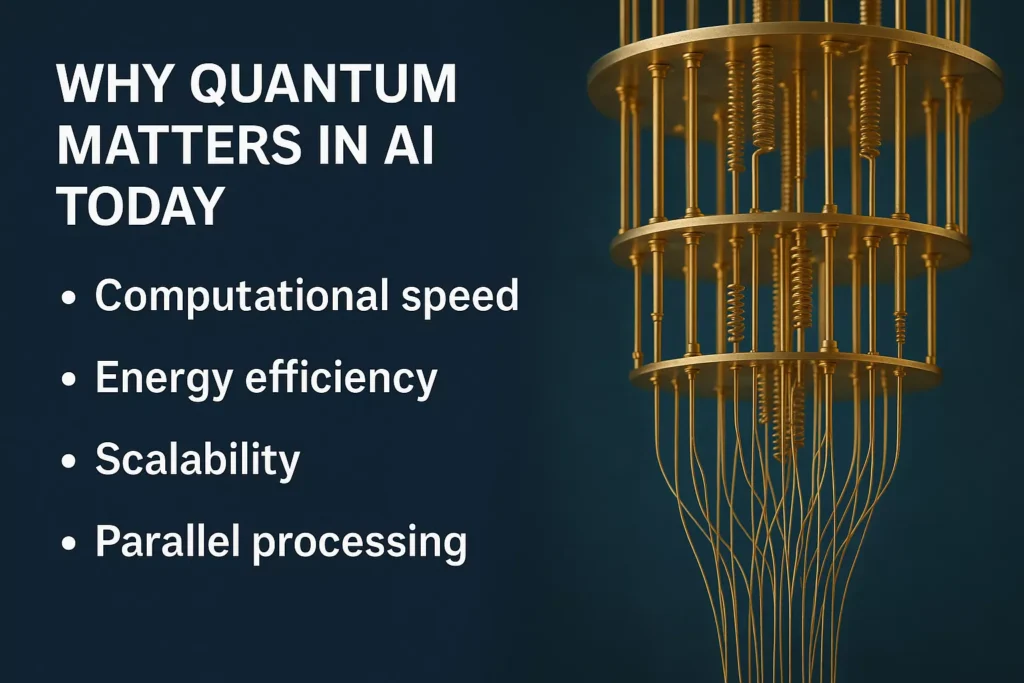 Why Quantum Matters in AI Today
