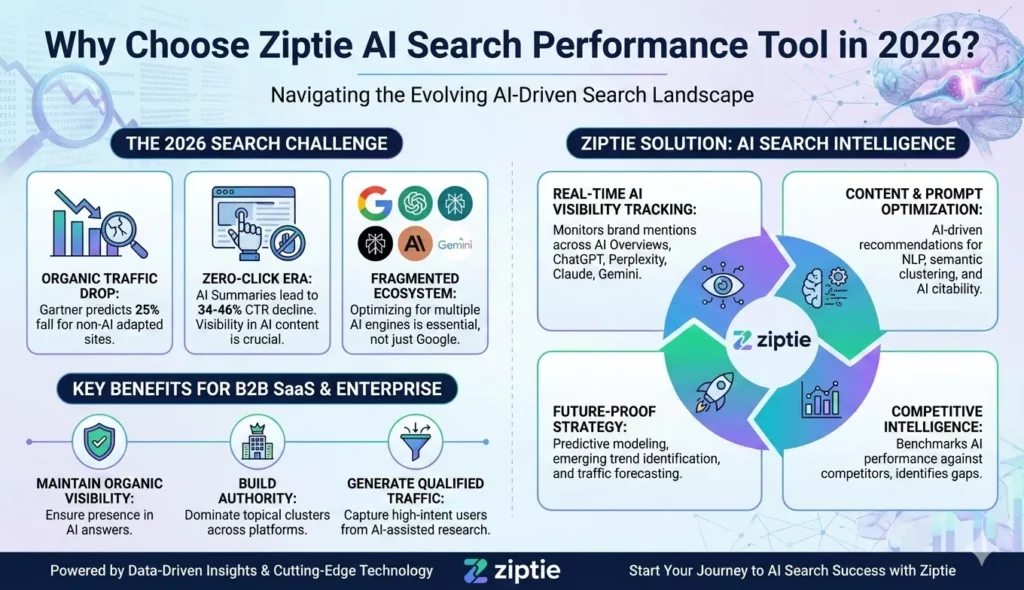 Core Features That Set Ziptie Apart