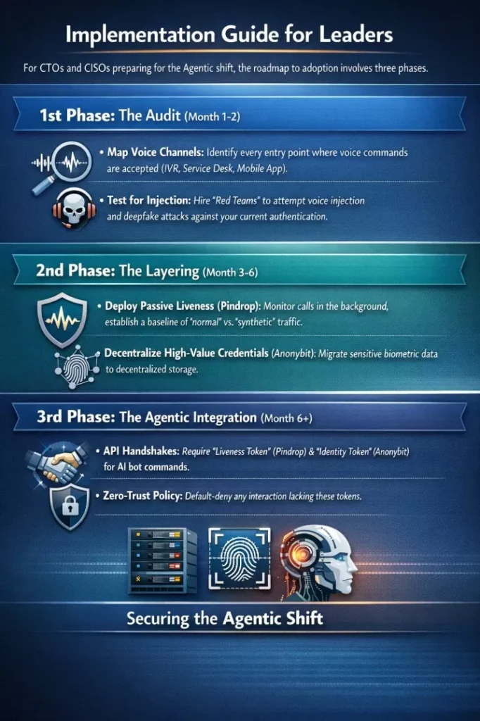 Implementation Guide for Leaders