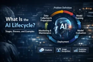 What Is the AI Lifecycle? Stages, Process, and Examples