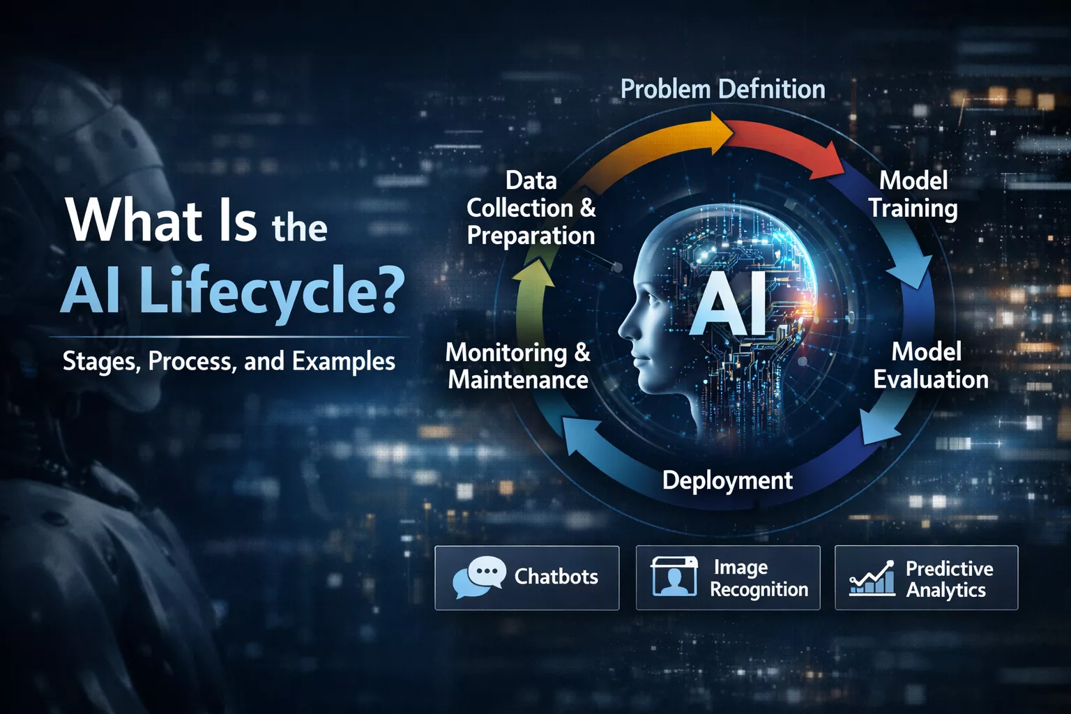 AI Lifecycle