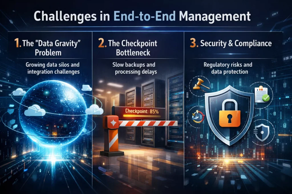 Challenges in End-to-End Management