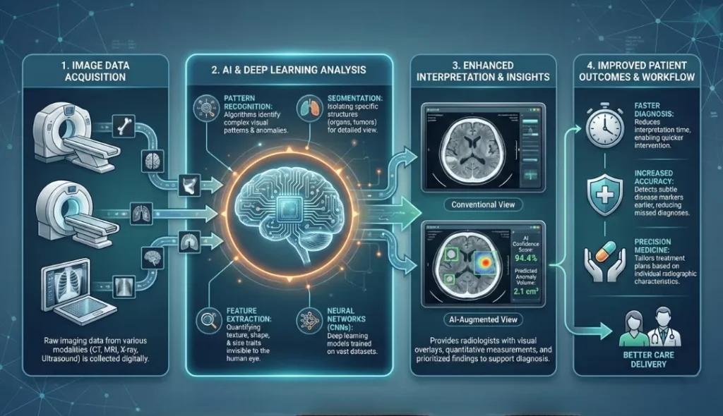 How AI-Powered Medical Imaging Works