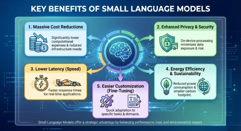 Key Benefits of Small Language Models